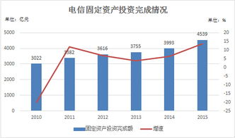 中国通信网络技术服务行业深度研究分析
