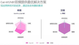 物联网核心技术概览