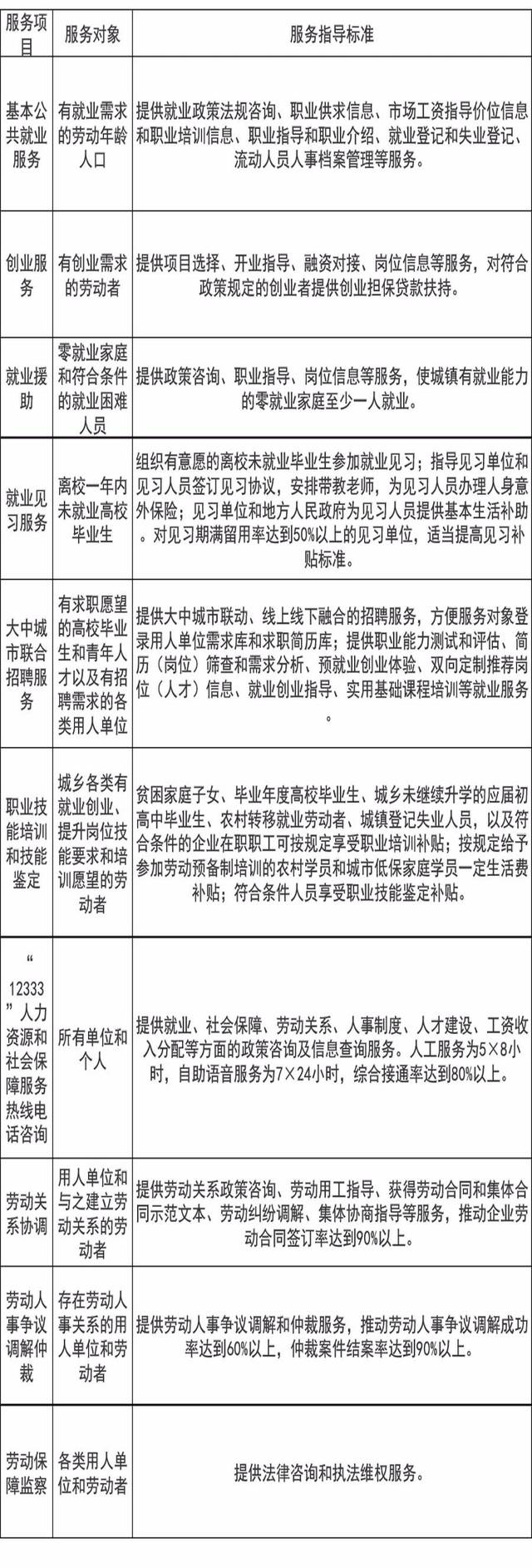 公共服务的数字化转身 人社部门如何做好网络技术服务